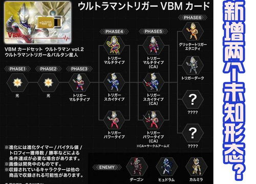 特利迦奥特曼的多重形态与进化路径