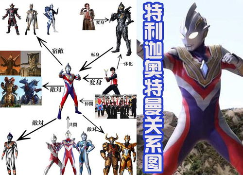 特利迦奥特曼的宿敌与主要反派角色