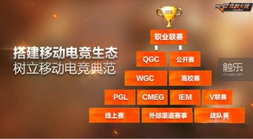 穿越火线职业电竞生态与赛事体系