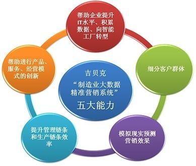 结果导向管理的核心理念