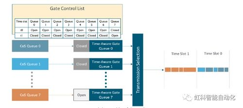 k8经典网社区与协作功能