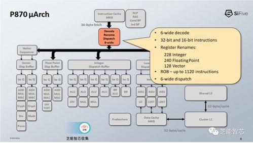 最新版核心功能详解