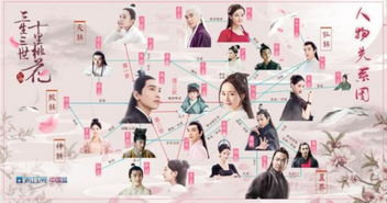 三生三世十里桃花主要角色解析