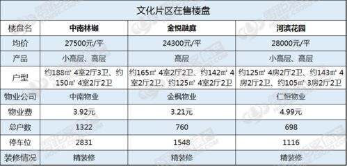 三区域对比分析：如何选择最适合您的区域