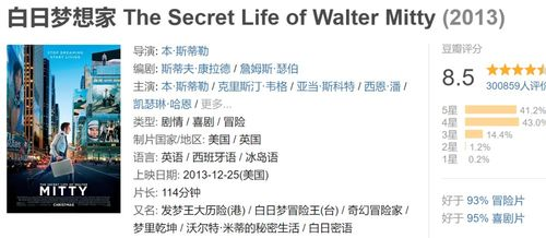 潮湿的心影片概述与观看需求