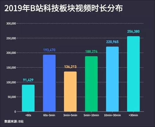 发现B站免费影视资源的技巧