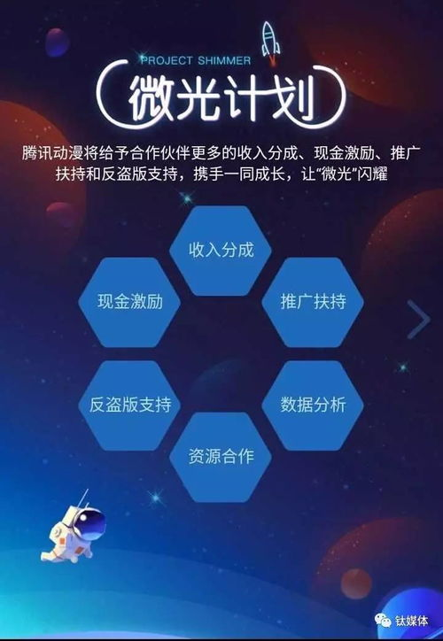 腾讯漫画的商业模式与创作者支持