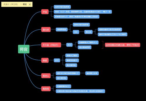 主要角色分析与人物关系