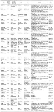 网课入侵现象现状与危害