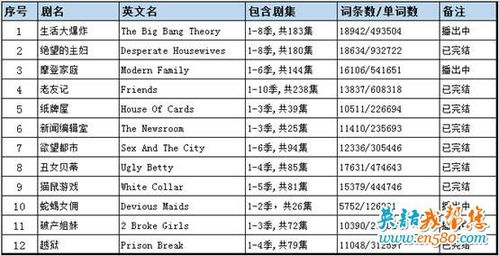 免费理论剧大全的学习方法