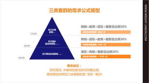 肉身避风港1978大米星球的起源与核心理念