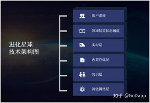 肉身避风港1978大米星球的技术架构与实现方式