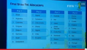 世界杯最新排名概述