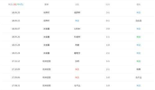 世界杯最新排名与历史战绩对比