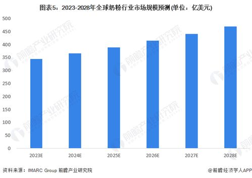2023年广场舞发展趋势与流行特点