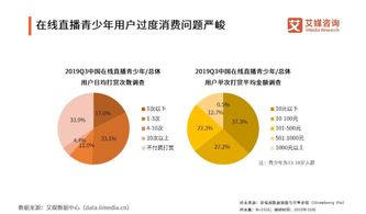 直播平台的用户行为分析
