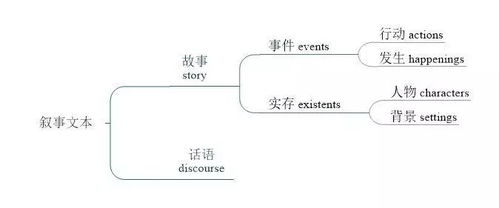剧情架构与叙事特色