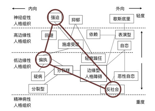 角色塑造与心理分析