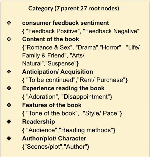 种鬼的主要类型与分类