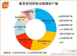 世界杯直播在线观看的多屏互动体验