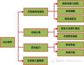 天堂中文在线的商业模式与盈利途径