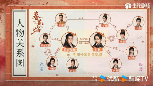 春花焰剧情简介与播出信息