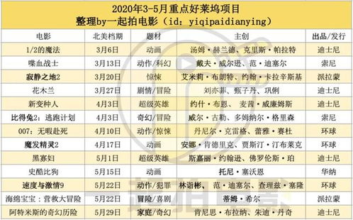 影响全球票房排行榜的关键因素