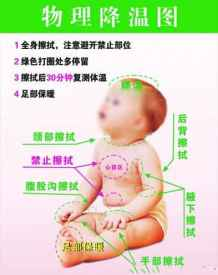 简单的物理降温方法