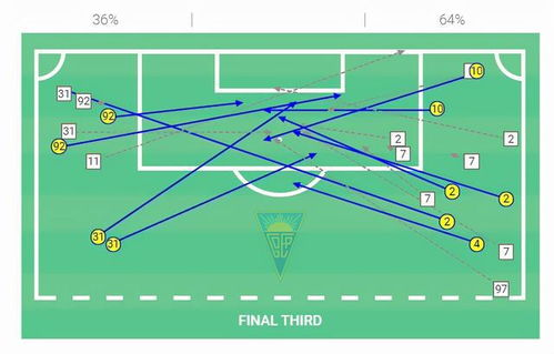 战术策略与打法分析