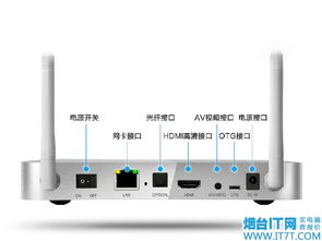 通过天线接收高清电视信号