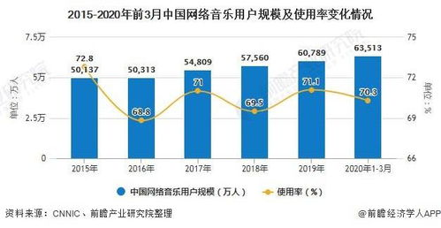2023年网络歌曲市场概况与流行趋势