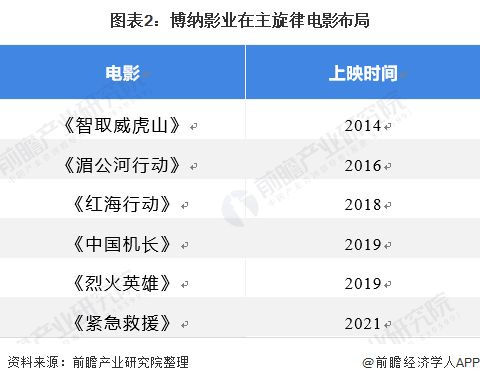 免费在线观看电影网站的发展现状