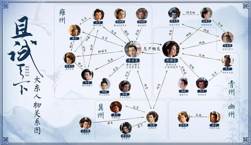 角色塑造与关系发展