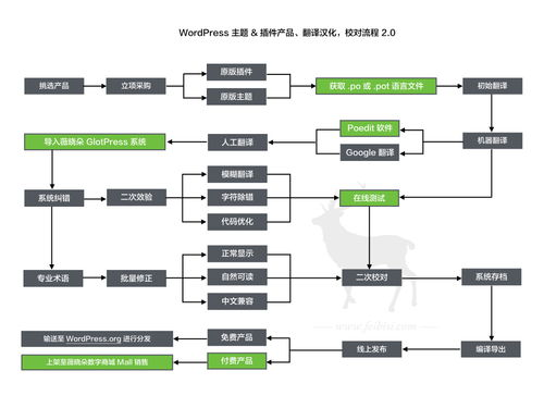 中文版本地化与翻译特色