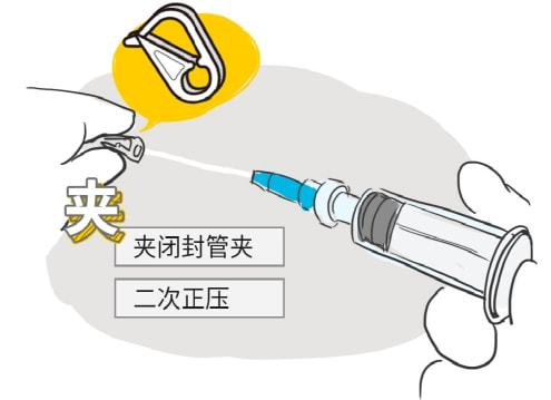 在床上开火箭的正确技巧与常见错误
