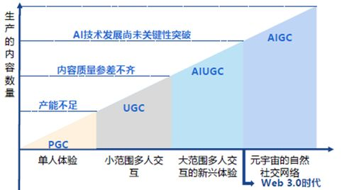 免费观看的替代方案