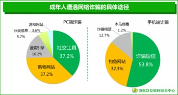 青少年安全保护机制分析