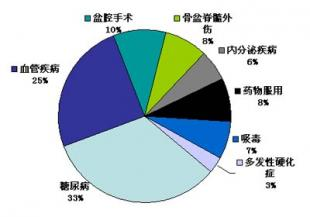 生活方式因素与勃起功能的关系