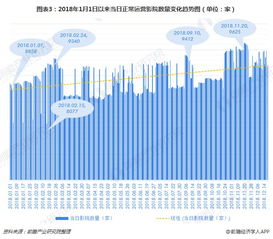 神奇观影电影院的市场定位与竞争优势