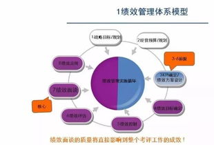 有效沟通技巧与冲突解决方法