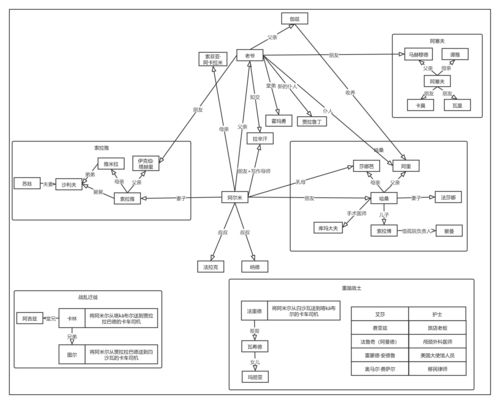 情感升华：角色关系的最终归宿