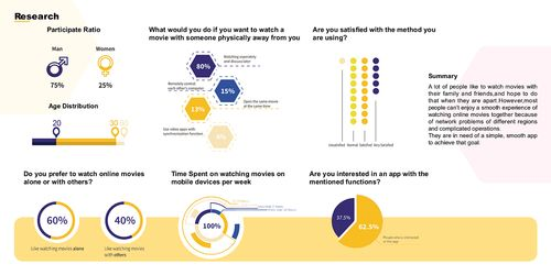 在线同步观影的兴起与优势