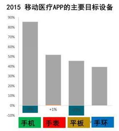 免费看剧app的市场现状与发展趋势