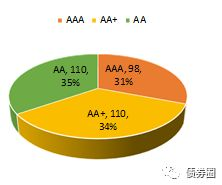 派系选择与独特优势