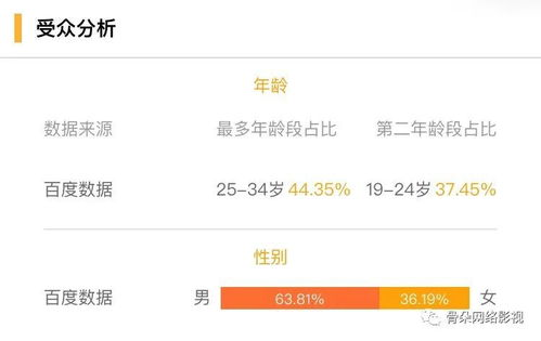 爱我就别想太多正版免费观看渠道