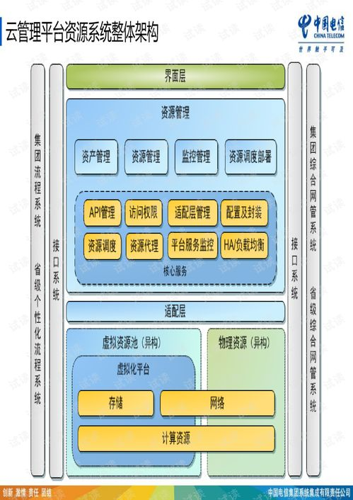 平台概述与基本功能