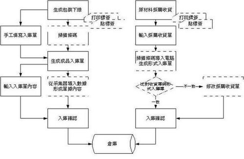 进出帐管理软件的实施流程与注意事项