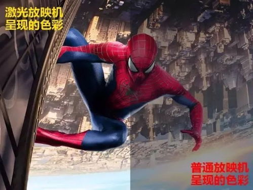 超凡蜘蛛侠2的视觉效果与技术突破