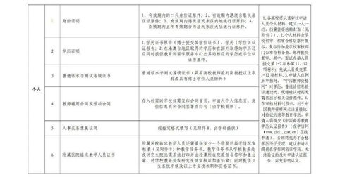 日本高等教育入学基本条件与年龄限制