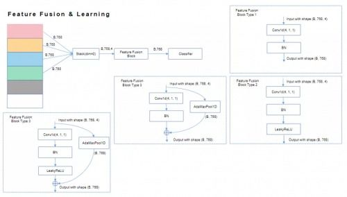 技术赋能与算法应用